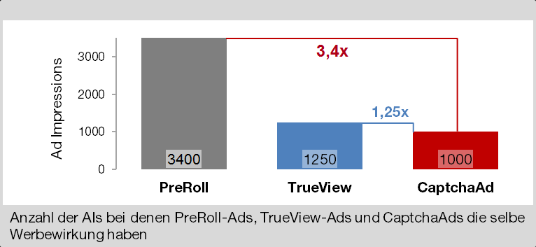 Effektivitätsvergleich